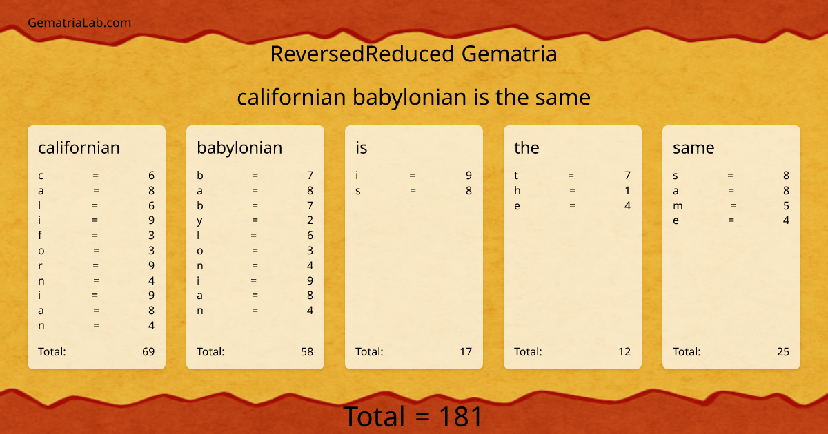 californian babylonian is the same in reversedReduced Gematria